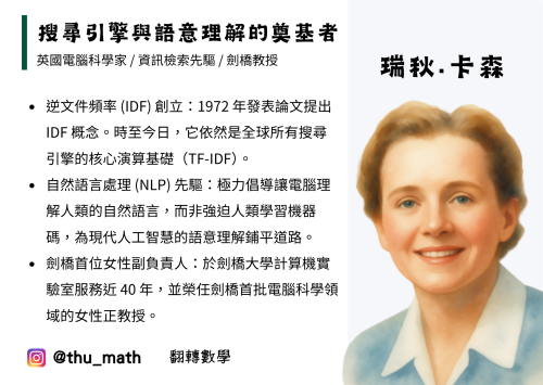 女性科學家－瑞秋·卡森（Rachel Carson）
