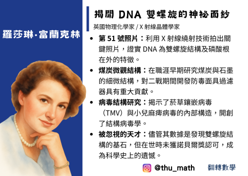 女性科學家-羅莎琳·富蘭克林(Rosalind Franklin)
